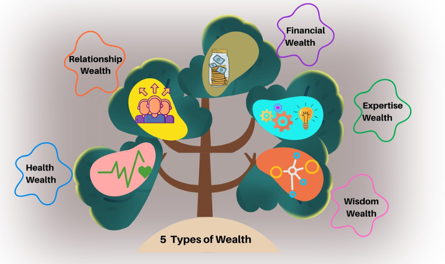 Core Components of Modern Wealth Lifestyle